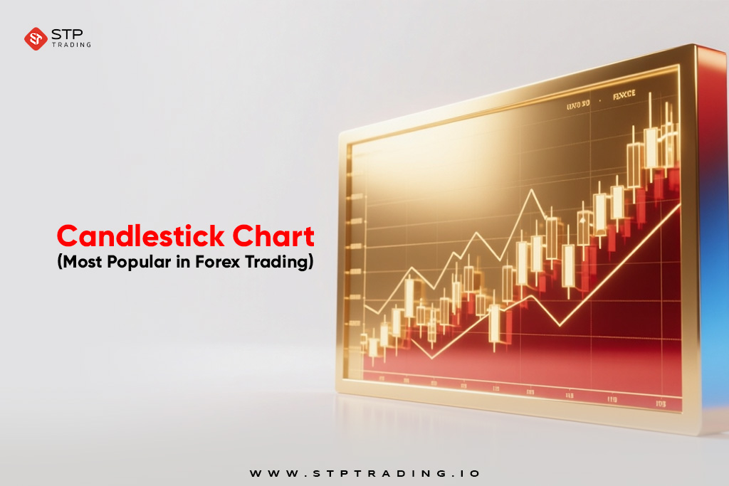 Candlestick Chart