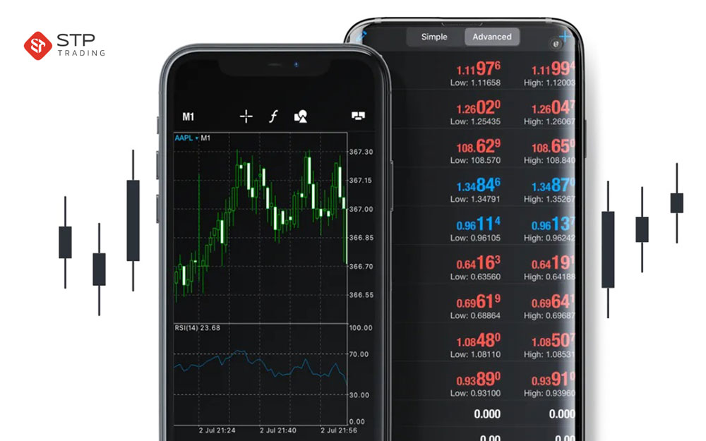 پلتفرم متاتریدر 5 چیست؟