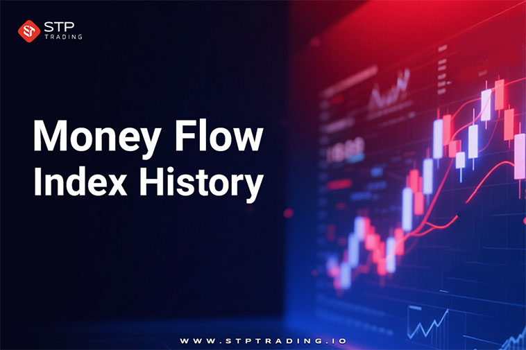 Money Flow Index History