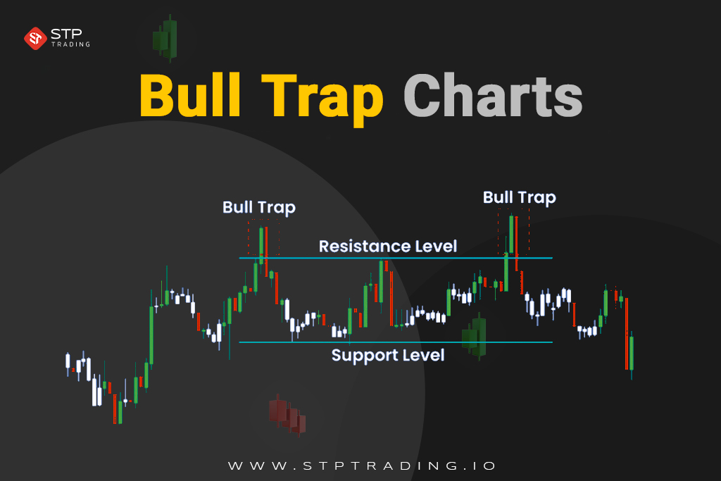 Bull Trap Charts