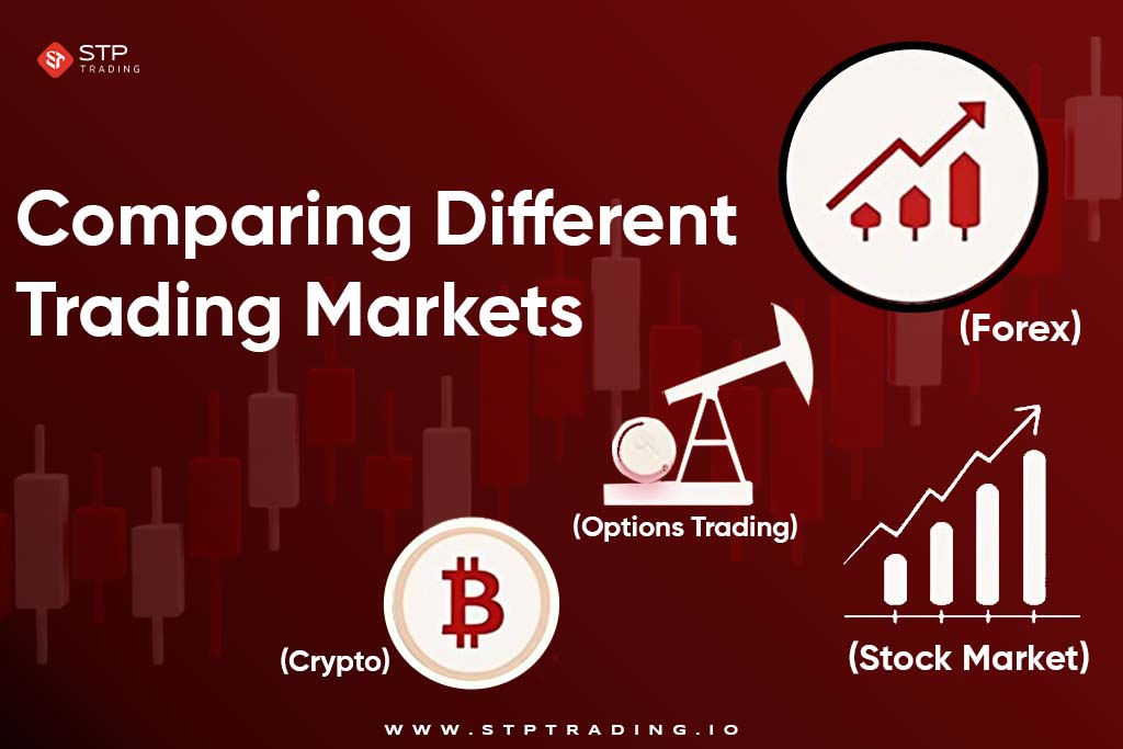 Comparing Different Trading Markets