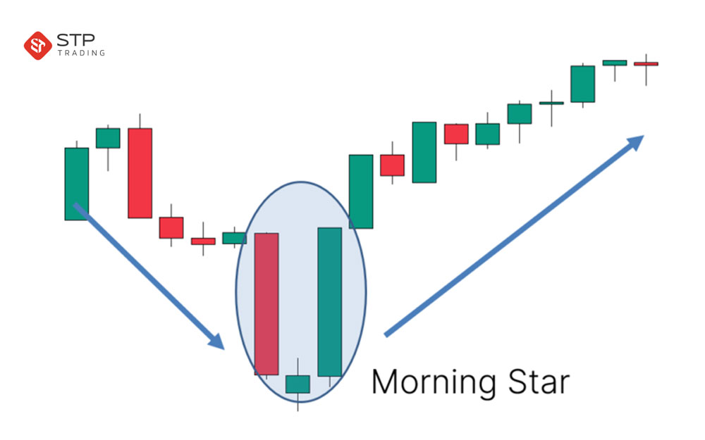 الگوی ستاره صبح و ستاره عصر (Morning Star and Evening Star)