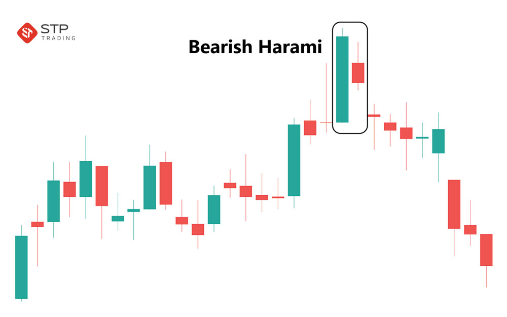 الگوی هارامی صعودی (Bearish Harami)