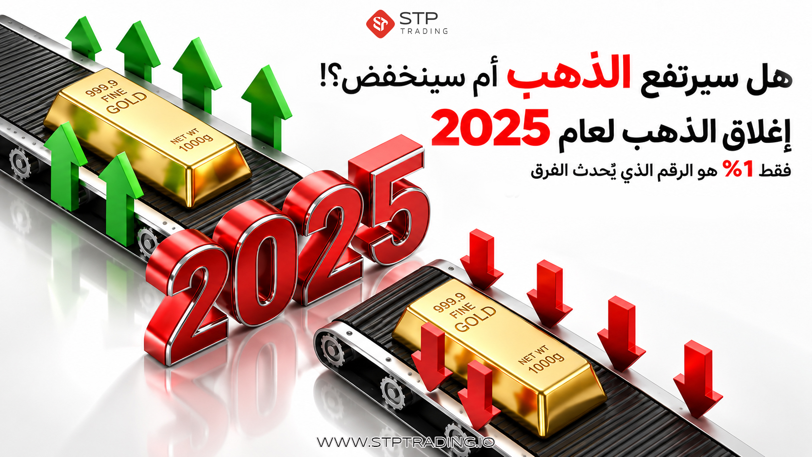 تحدّي توقّع سعر إغلاق الذهب لعام 2025
