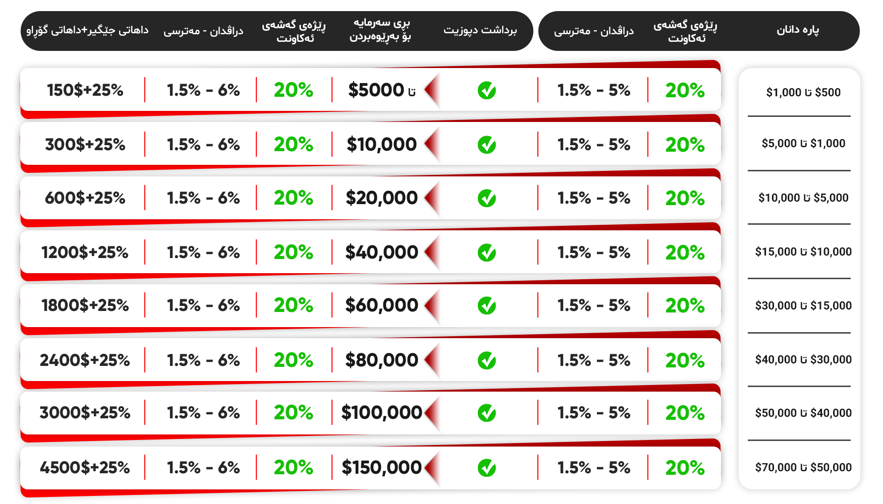 STP Trader hiring table