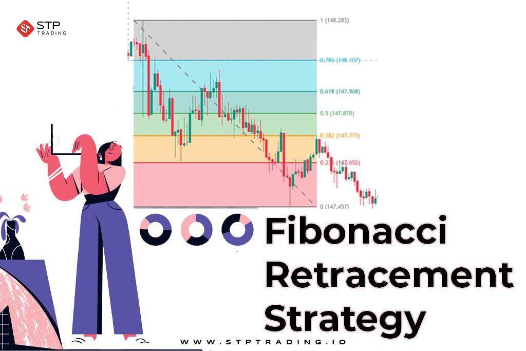 Fibonacci Retracement Strategy