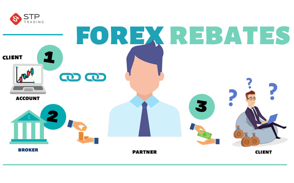 ریبیت در معاملات فارکس