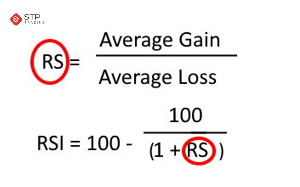 نحوه‌ی محاسبه RSI