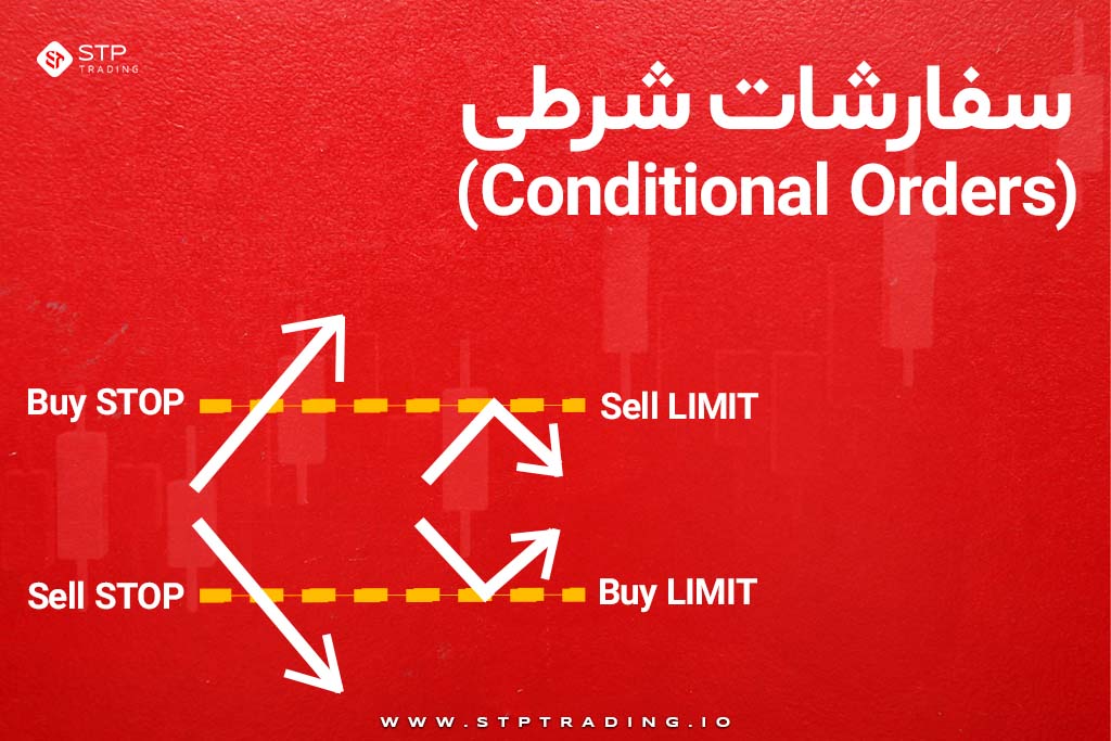سفارشات شرطی (Conditional Orders)