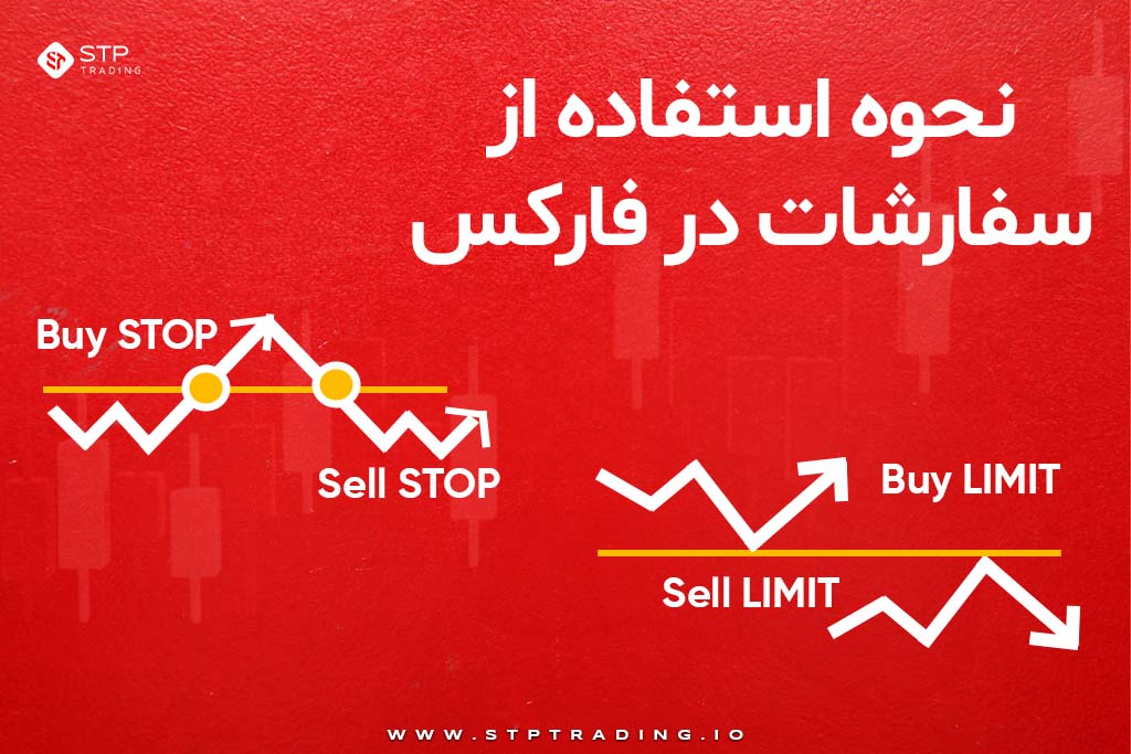 نحوه استفاده از سفارشات در فارکس