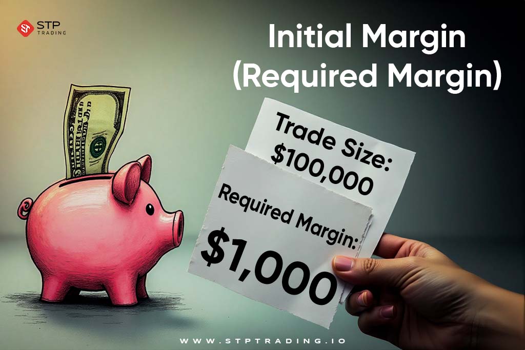 Initial Margin (Required Margin)