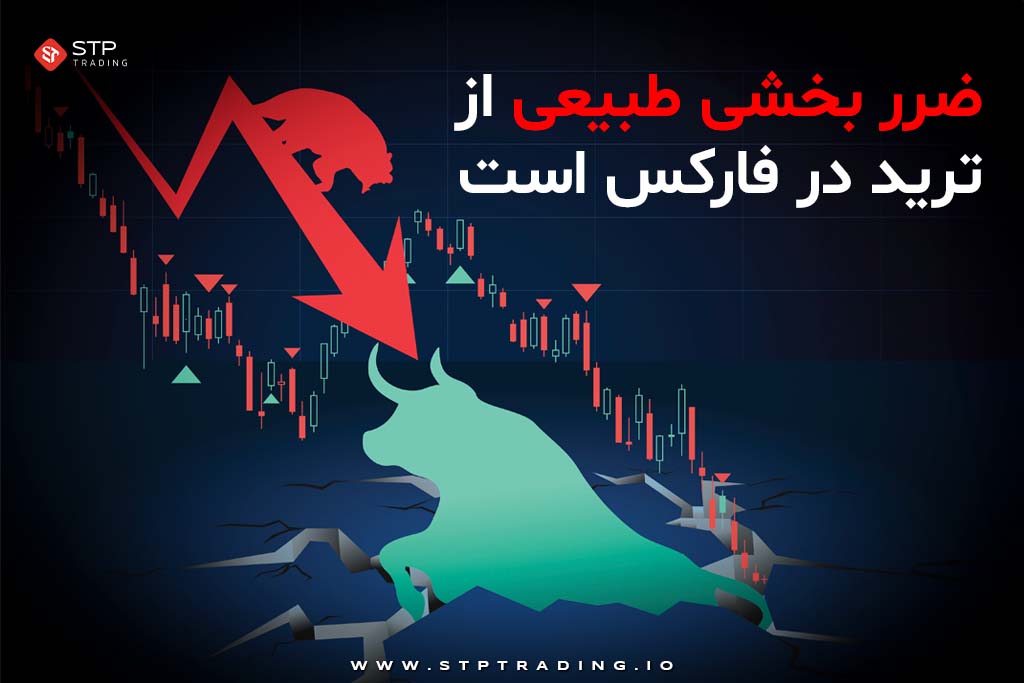 ضرر بخش طبیعی ترید در فارکس