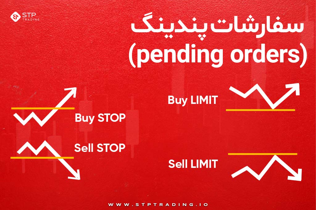 سفارشات پندینگ (pending orders)
