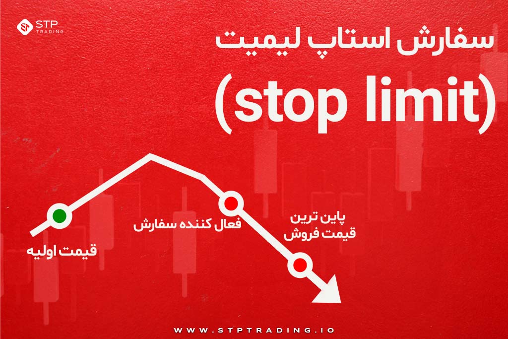 سفارش استاپ لیمیت (stop limit)