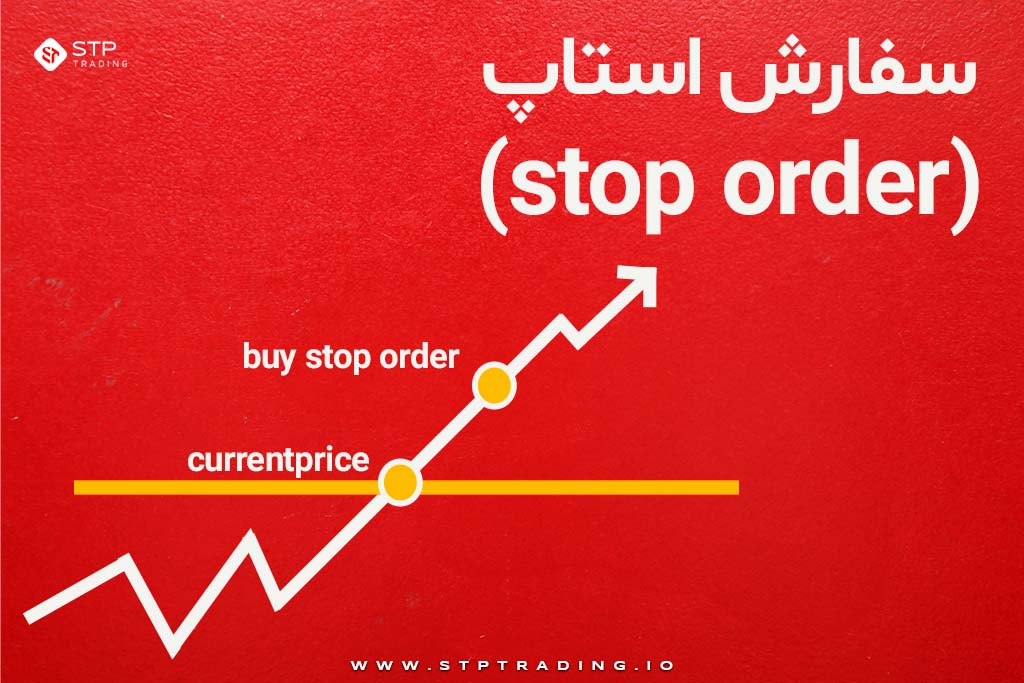 سفارش استاپ (stop order)