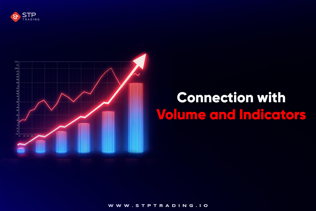 Connection with Volume and Indicators