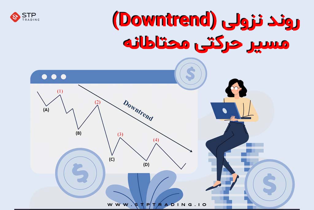 روند نزولی (Downtrend) مسیر حرکتی محتاطانه