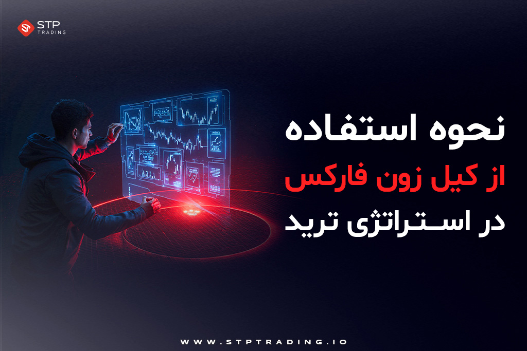 نحوه استفاده از کیل زون فارکس