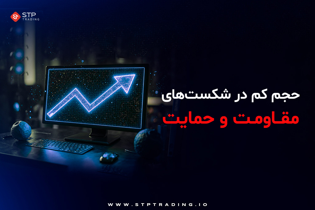 حجم کم در شکست‌های مقاومت و حمایت