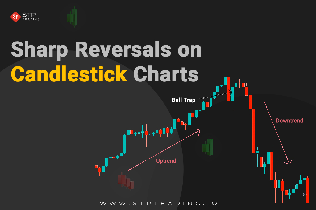 Sharp Reversals on Candlestick Charts