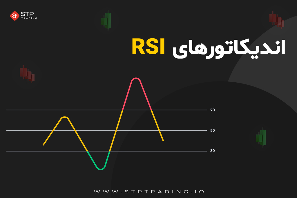 اندیکاتور RSI