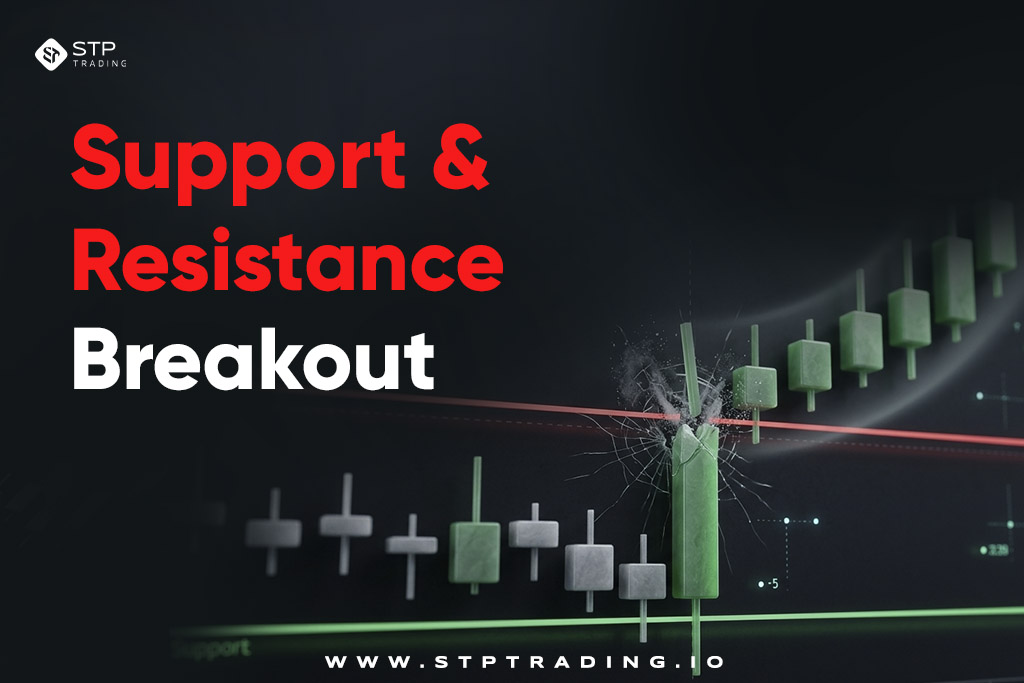 Support and Resistance Levels