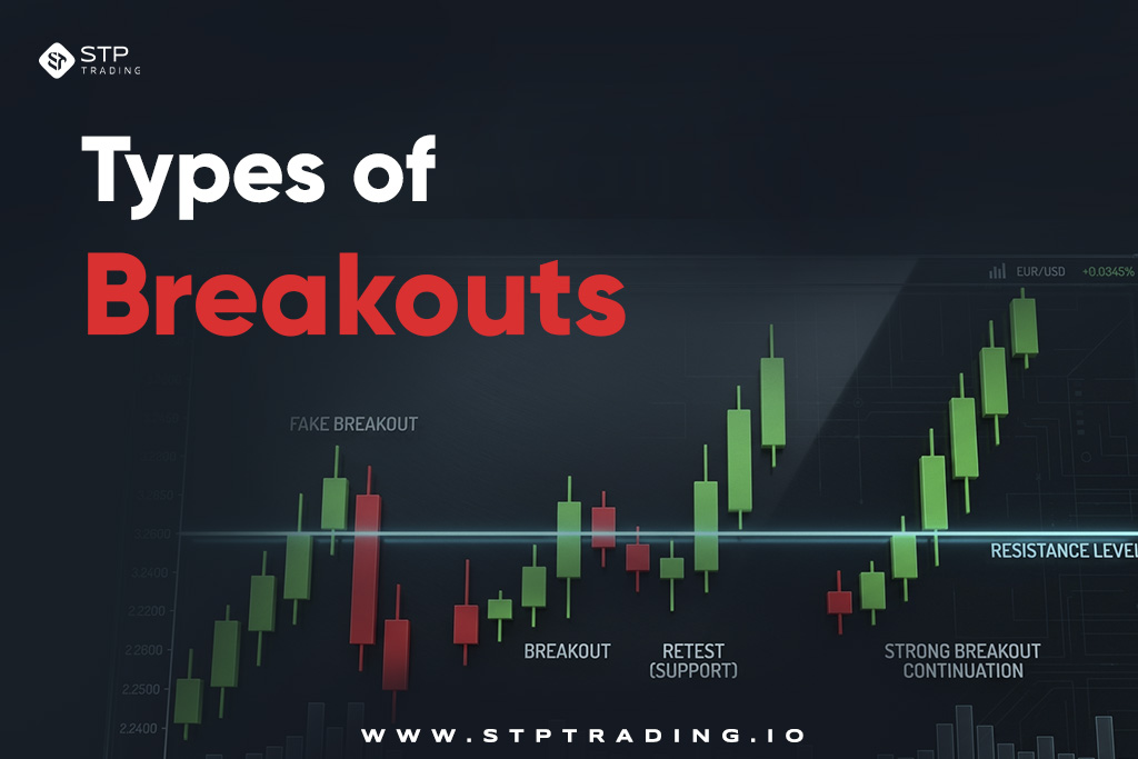 Types of Breakouts