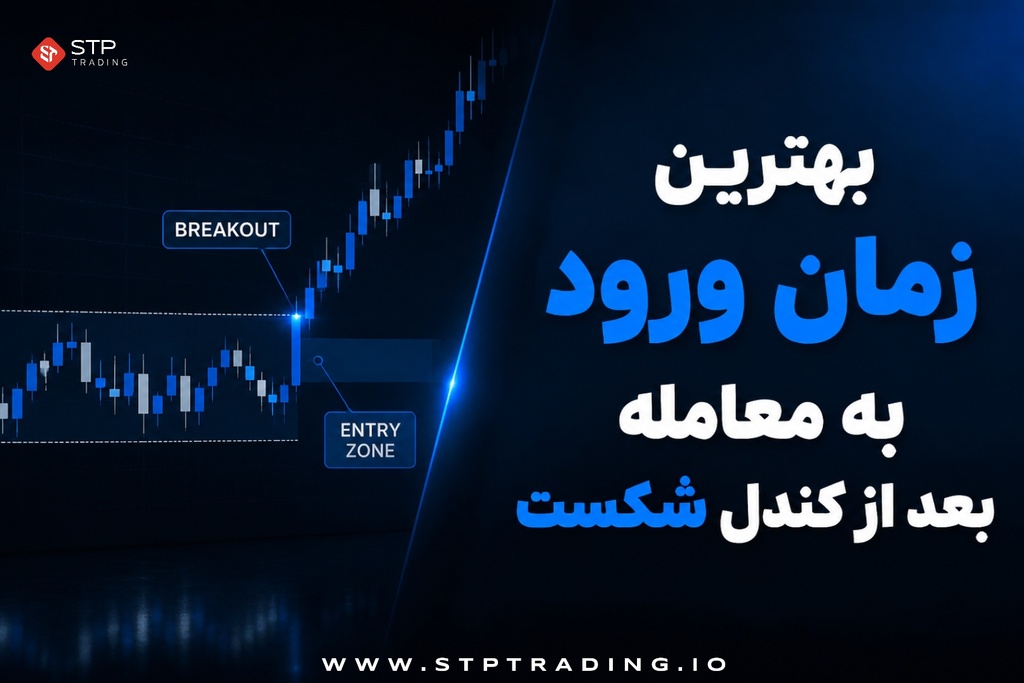 بهترین زمان ورود به معامله بعد از کندل شکست