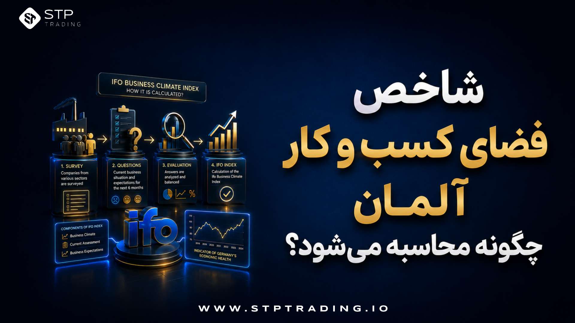 شاخص فضای کسب و کار آلمان