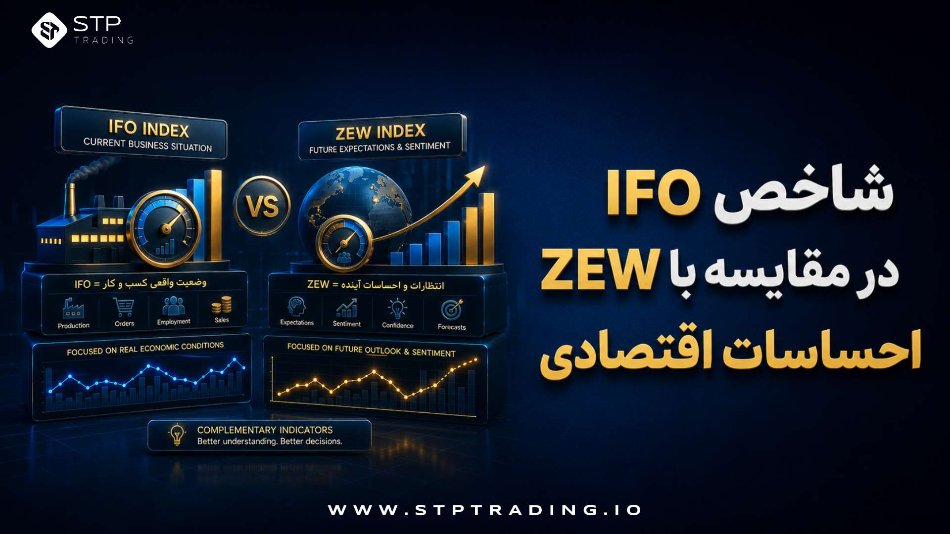 شاخص Ifo در مقایسه با ZEW احساسات اقتصادی