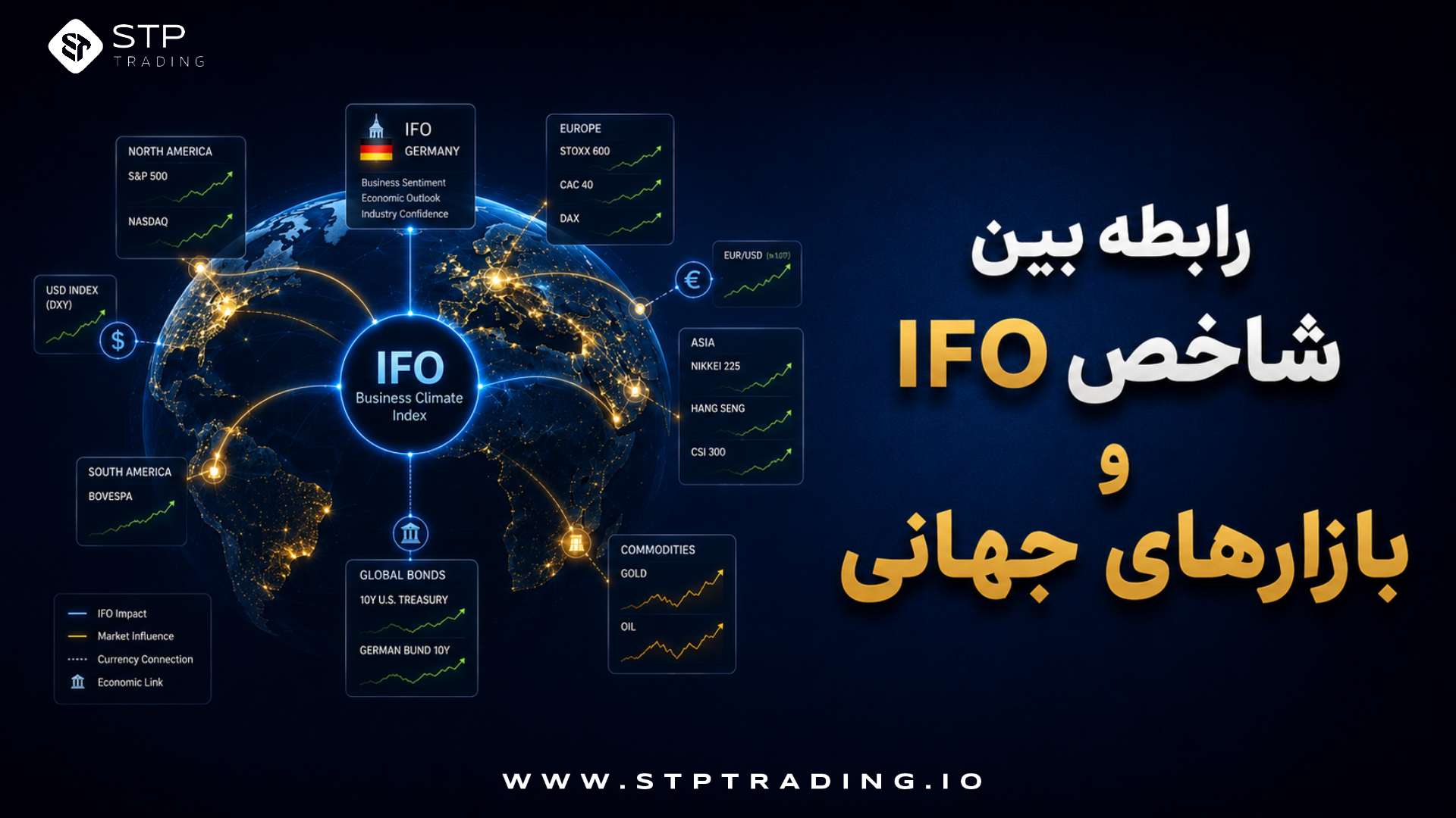 رابطه بین شاخص Ifo و بازارهای جهانی