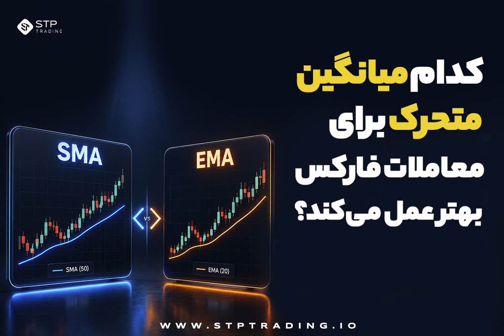 کدام میانگین متحرک برای معاملات فارکس بهتر عمل می‌کند؟