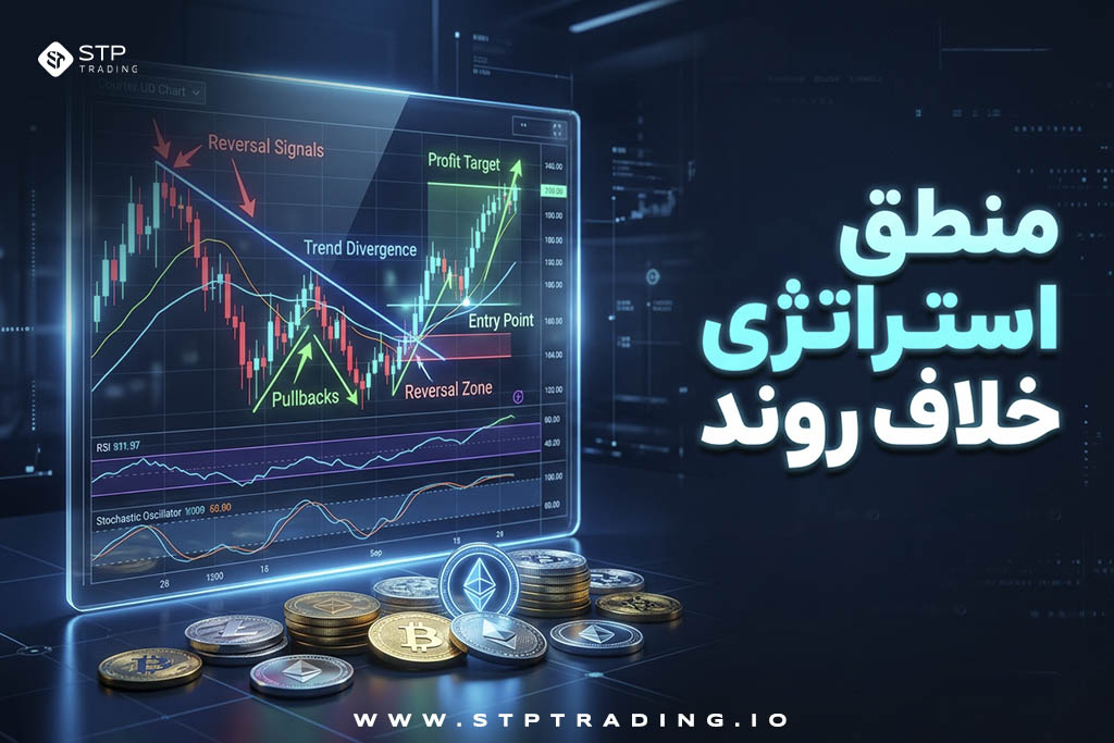 منطق استراتژی خلاف روند