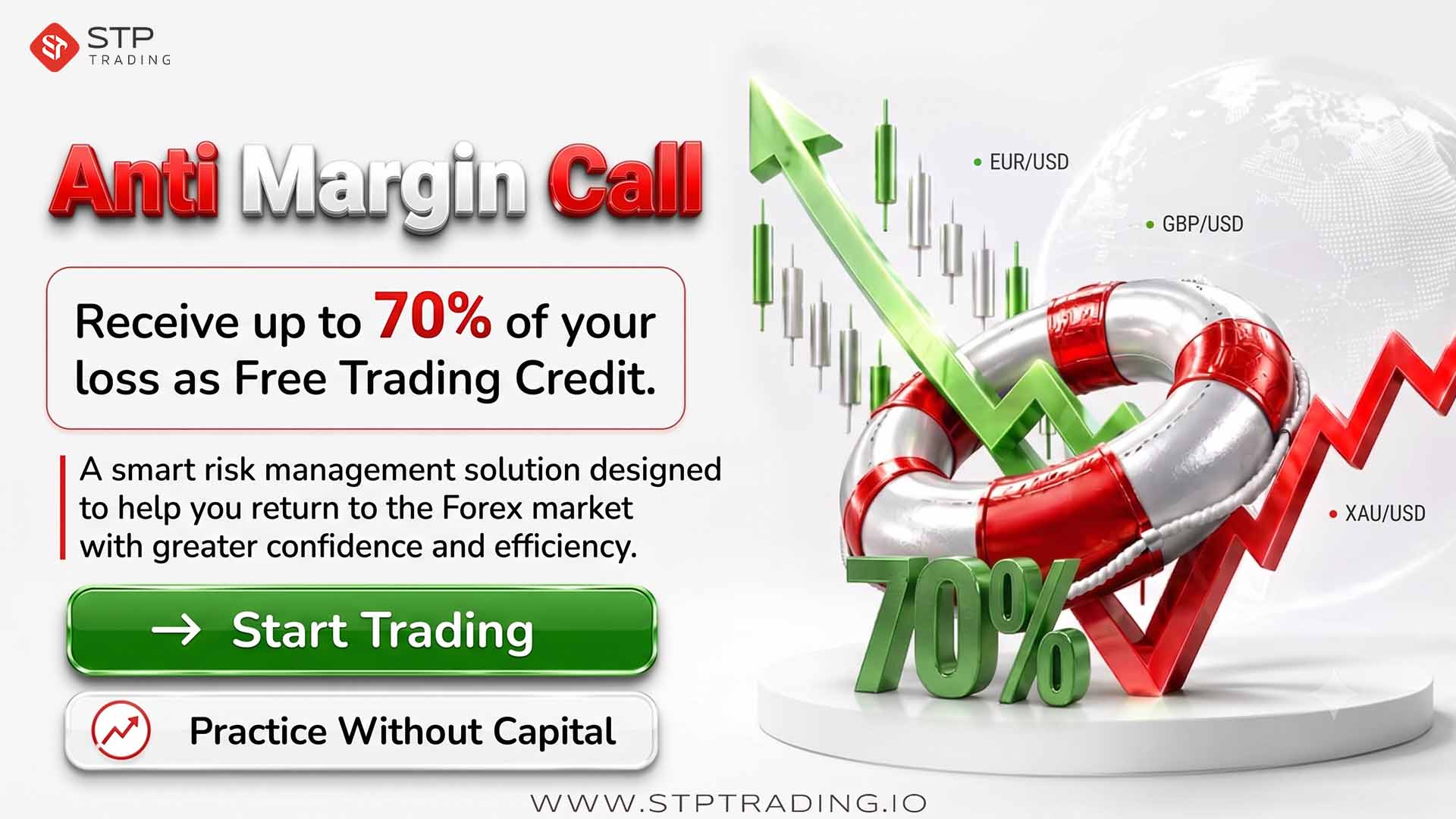 Anti Margin Call - STP Trading